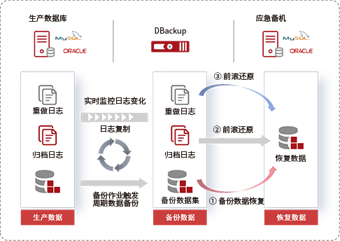 Continuous Log Real-Time Protection