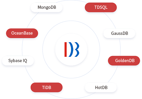 Distributed Databases