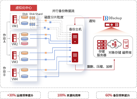 Virtualized Intelligent Flow Control Technology